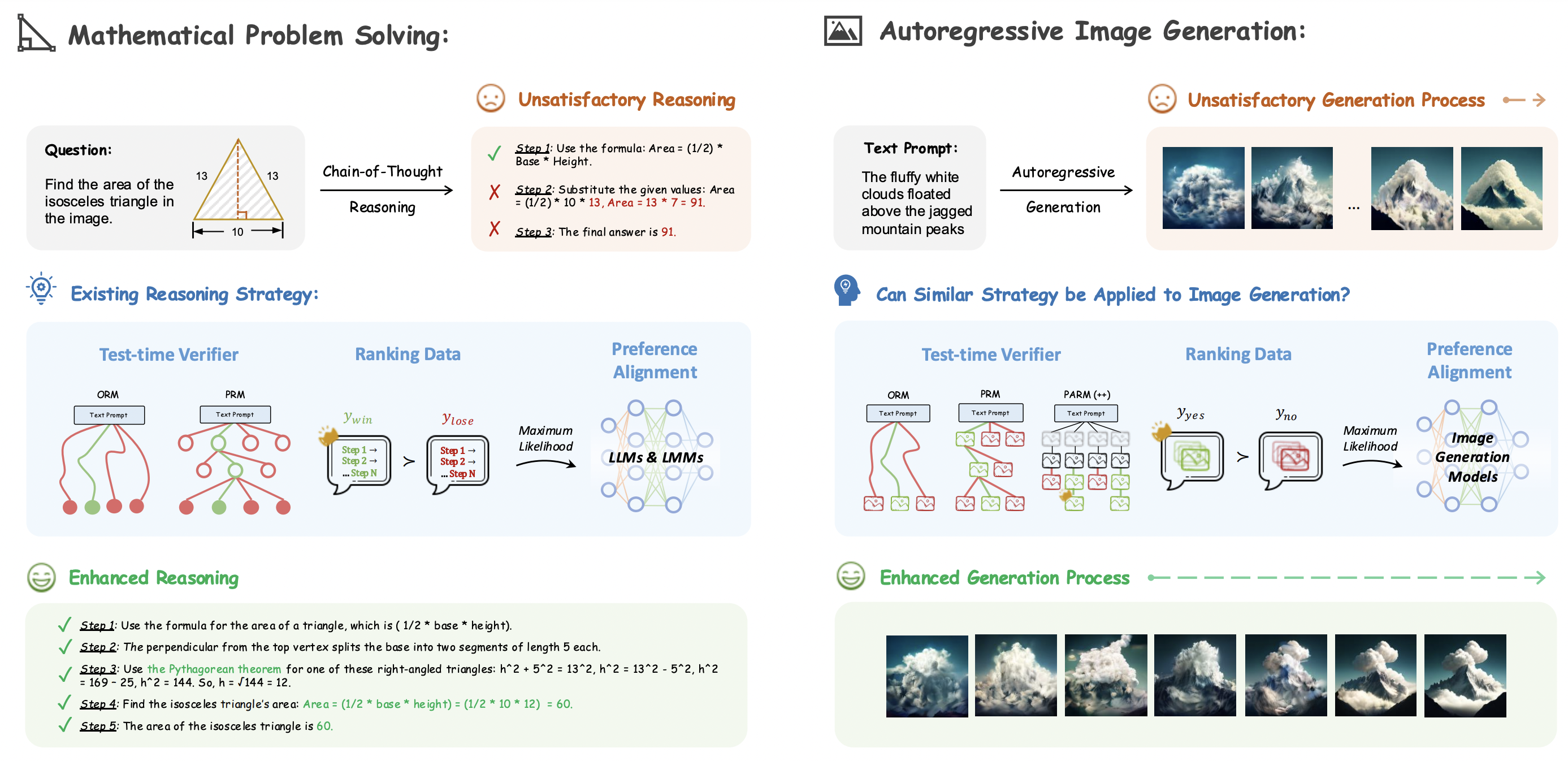 Image Generation CoT